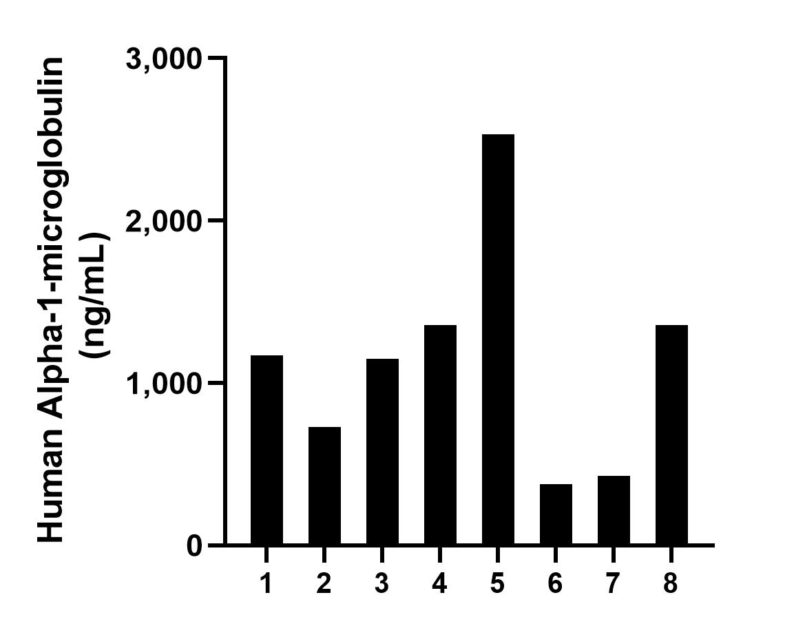 Sample test of MP00658-2